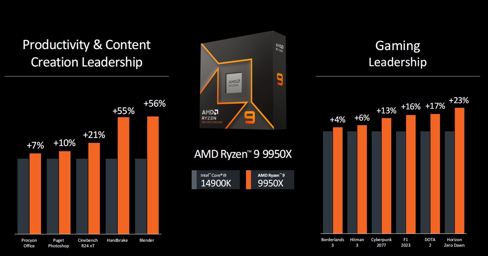 Zen 5ܹAIܱAMD9000ԼAI 300ϵд