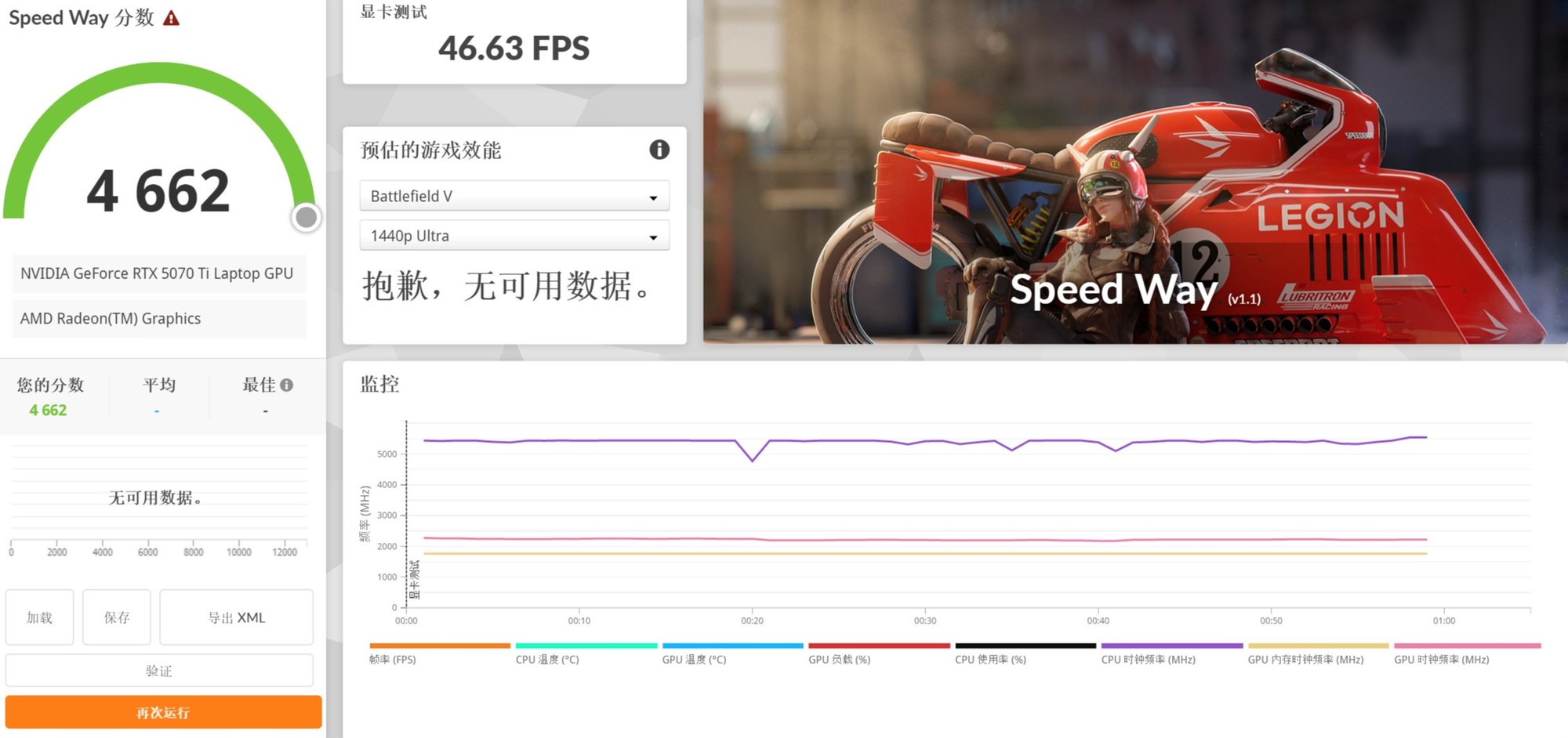 锐龙9 9955HX3D+RTX 5070 Ti王炸组合！ROG魔霸9首测