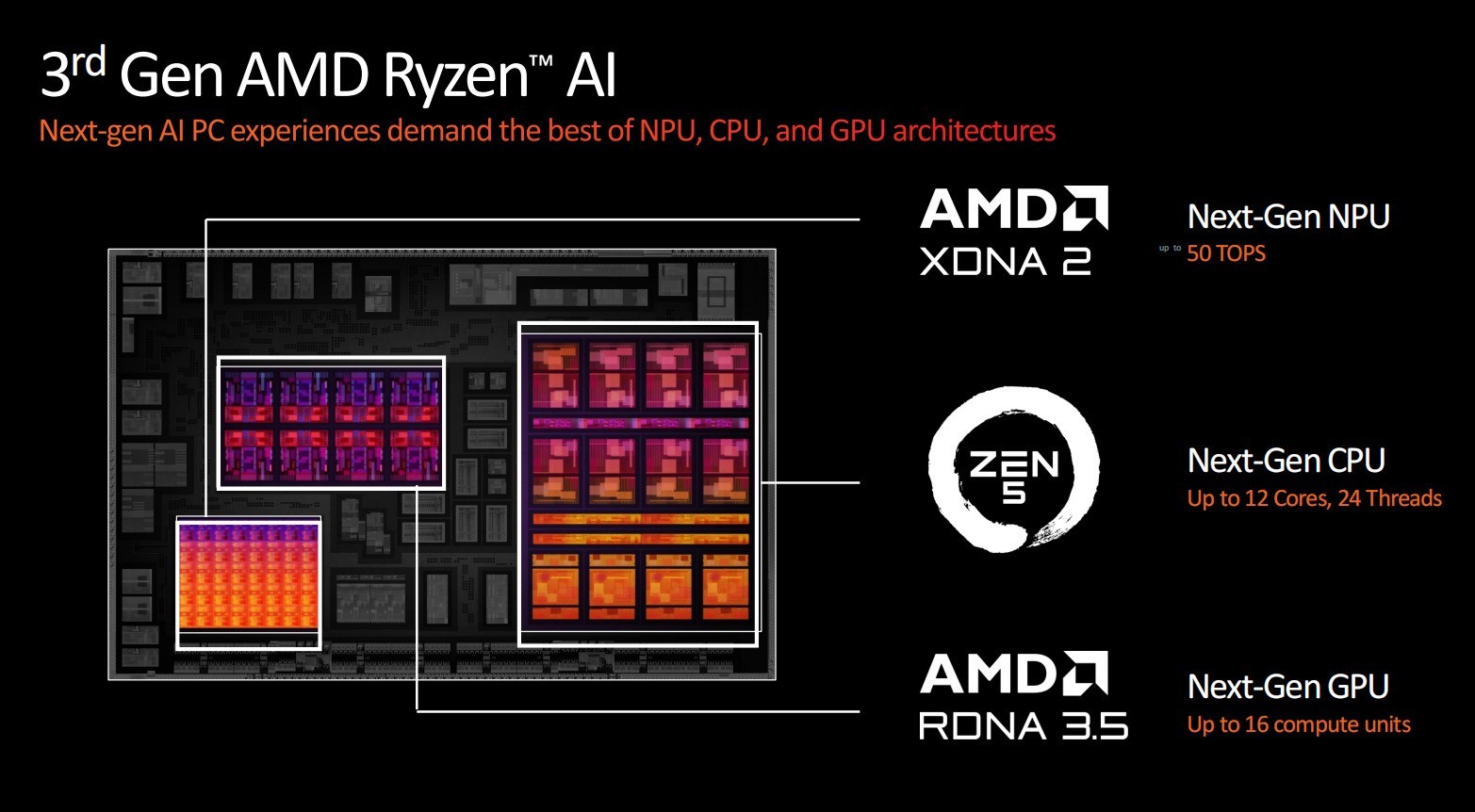 Zen 5ܹAIܱAMD9000ԼAI 300ϵд