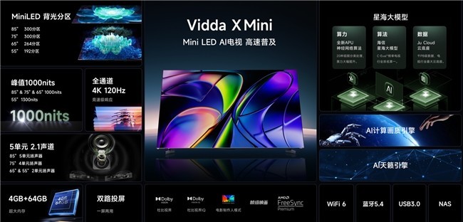 Vidda Mini LED AIƷ𺳷 ȫܻ