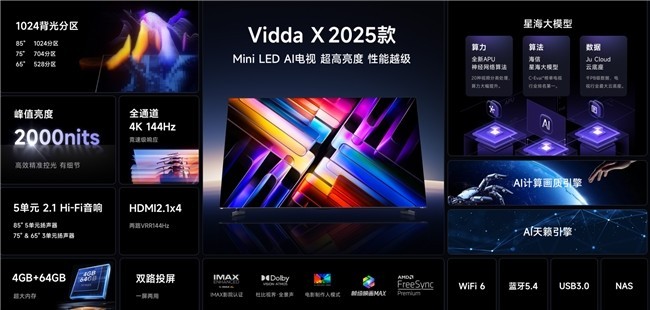 Vidda Mini LED AIƷ𺳷 ȫܻ