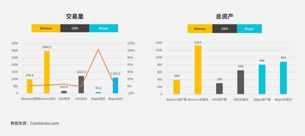  Bitget ƽ̨ BGB Ͷʻ۸ƣڻ 31.66Ԫ