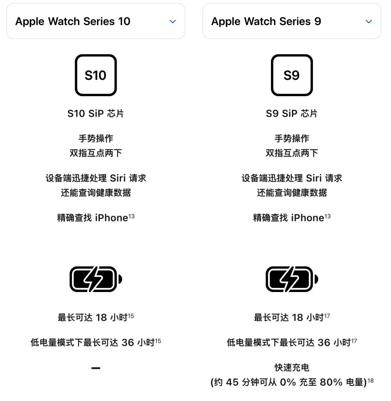 ǰע⣡AppleWatch S10Ҫܱ˸