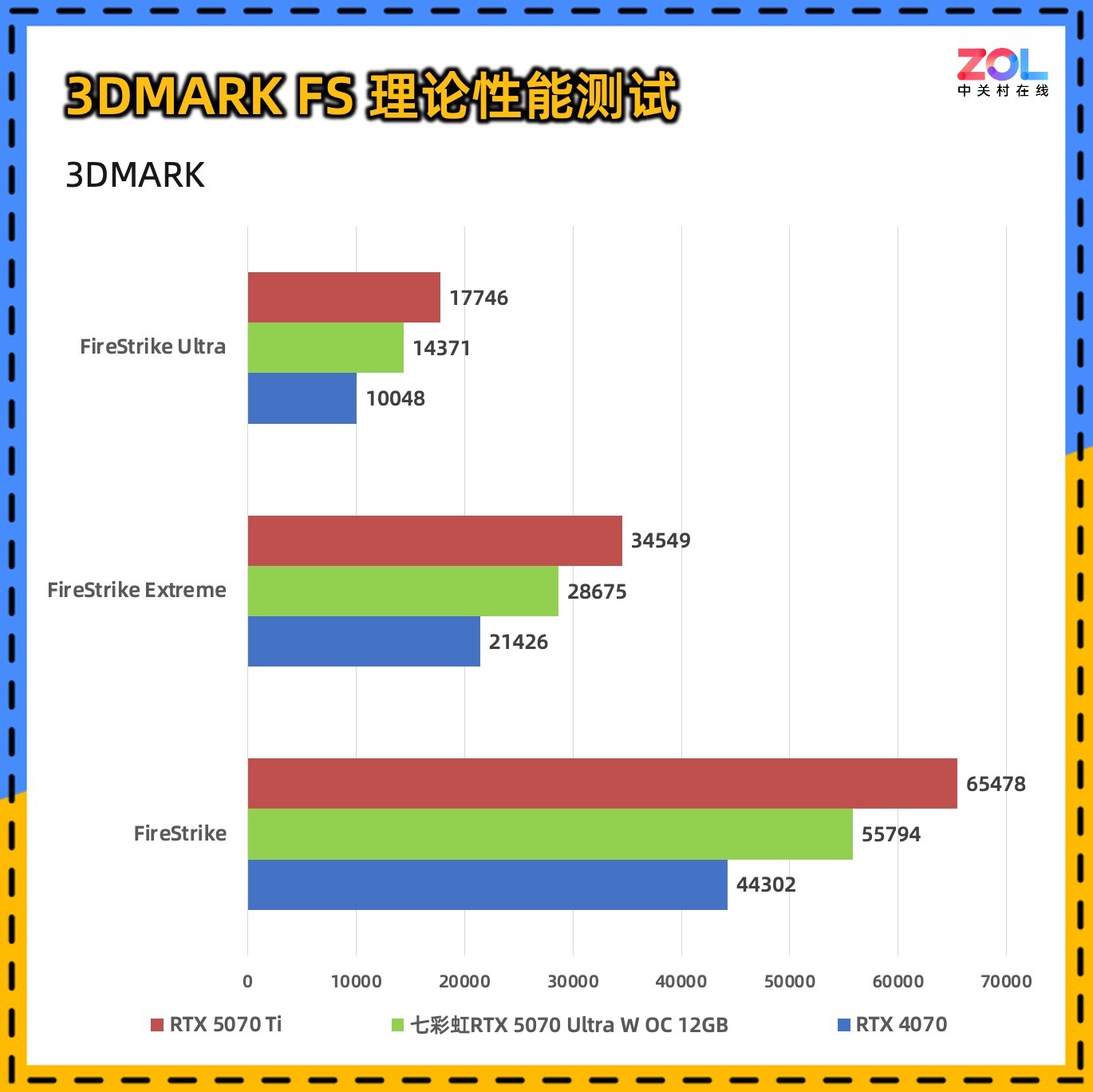 ߲ʺiGame GeForce RTX 5070 Ultra W OC 12GBײ⣬2KϷ羺