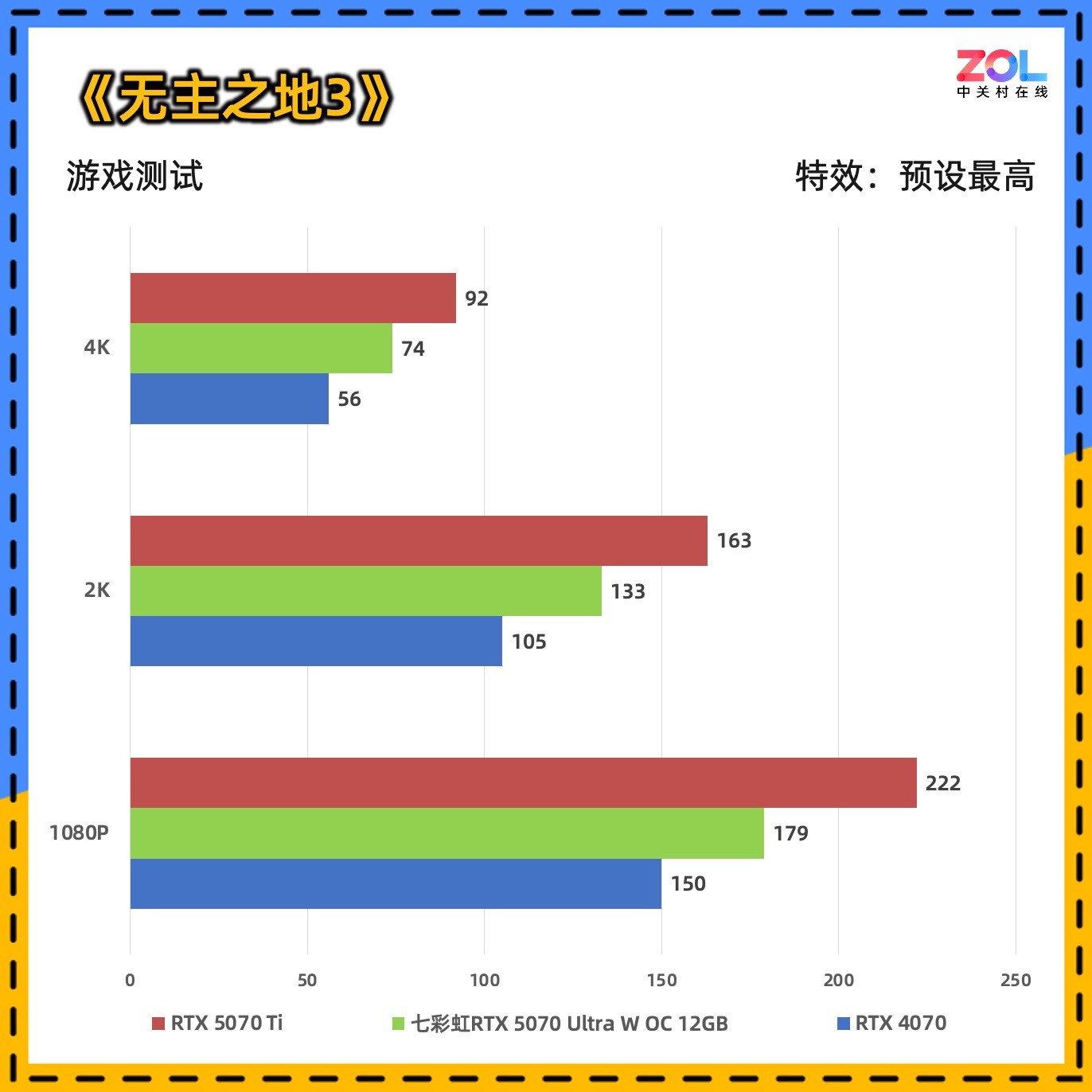 ߲ʺiGame GeForce RTX 5070 Ultra W OC 12GBײ⣬2KϷ羺