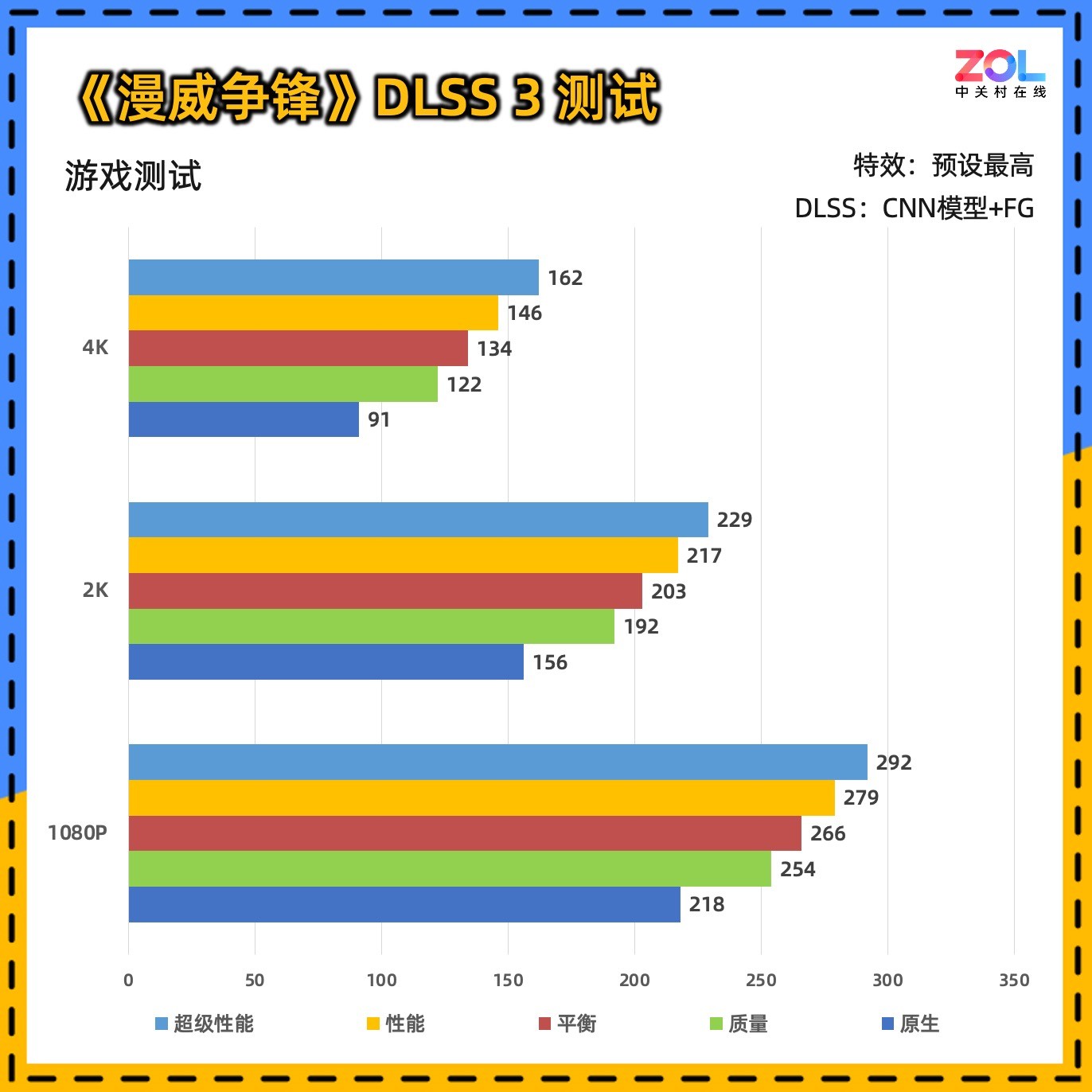 ߲ʺiGame GeForce RTX 5070 Ultra W OC 12GBײ⣬2KϷ羺