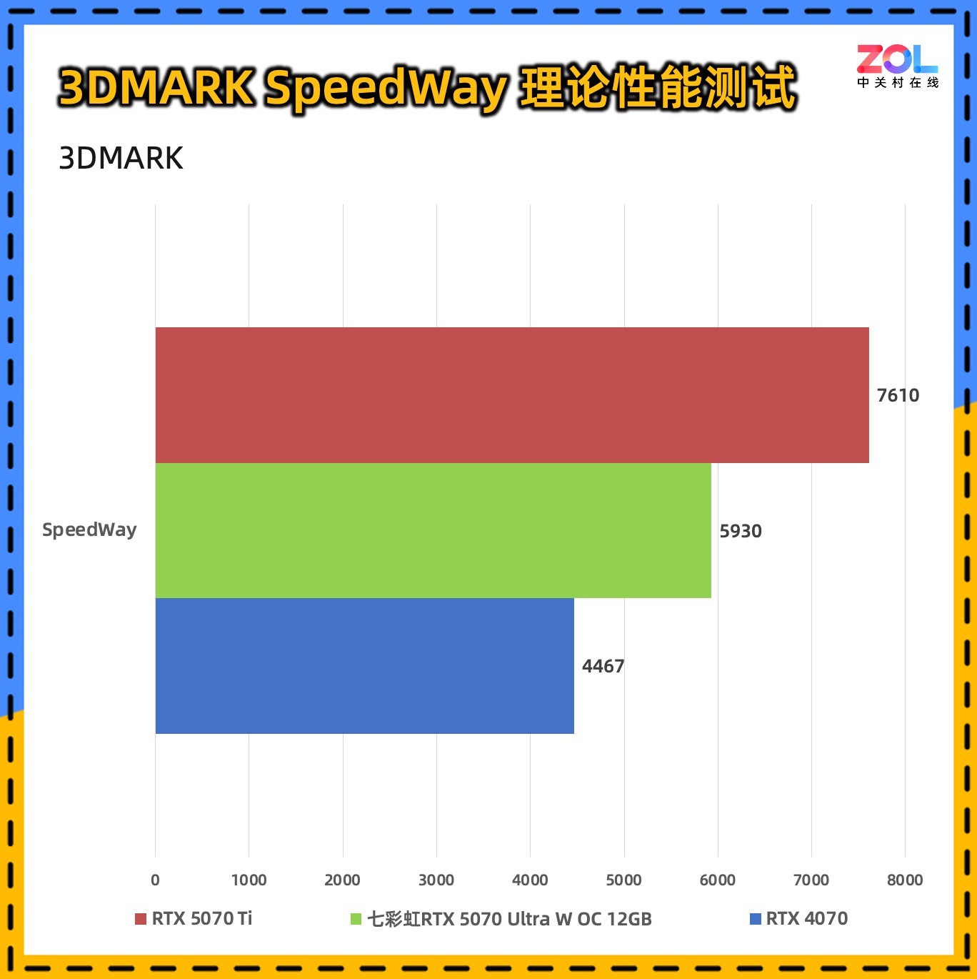 ߲ʺiGame GeForce RTX 5070 Ultra W OC 12GBײ⣬2KϷ羺