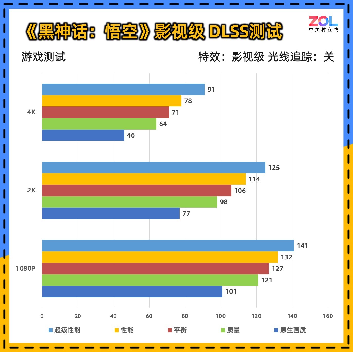 ߲ʺiGame GeForce RTX 5070 Ultra W OC 12GBײ⣬2KϷ羺