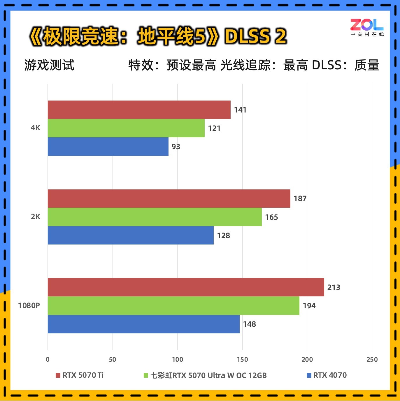 ߲ʺiGame GeForce RTX 5070 Ultra W OC 12GBײ⣬2KϷ羺