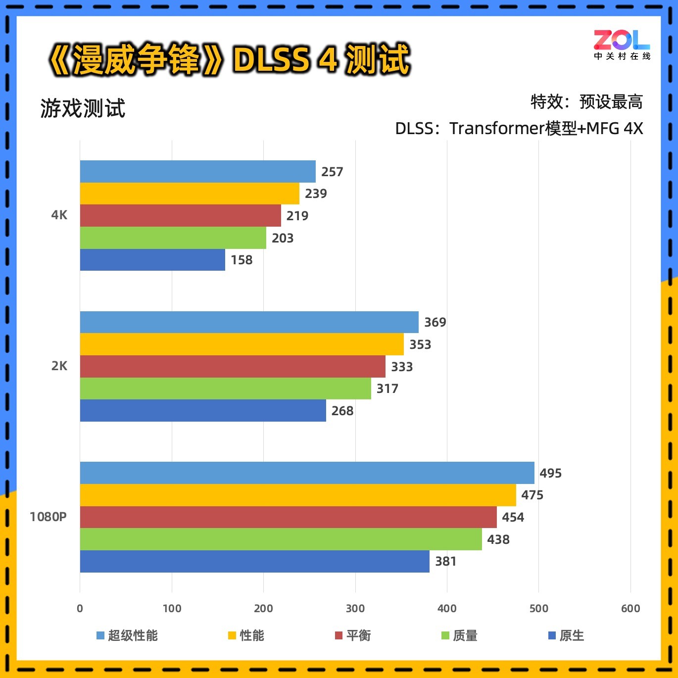 ߲ʺiGame GeForce RTX 5070 Ultra W OC 12GBײ⣬2KϷ羺