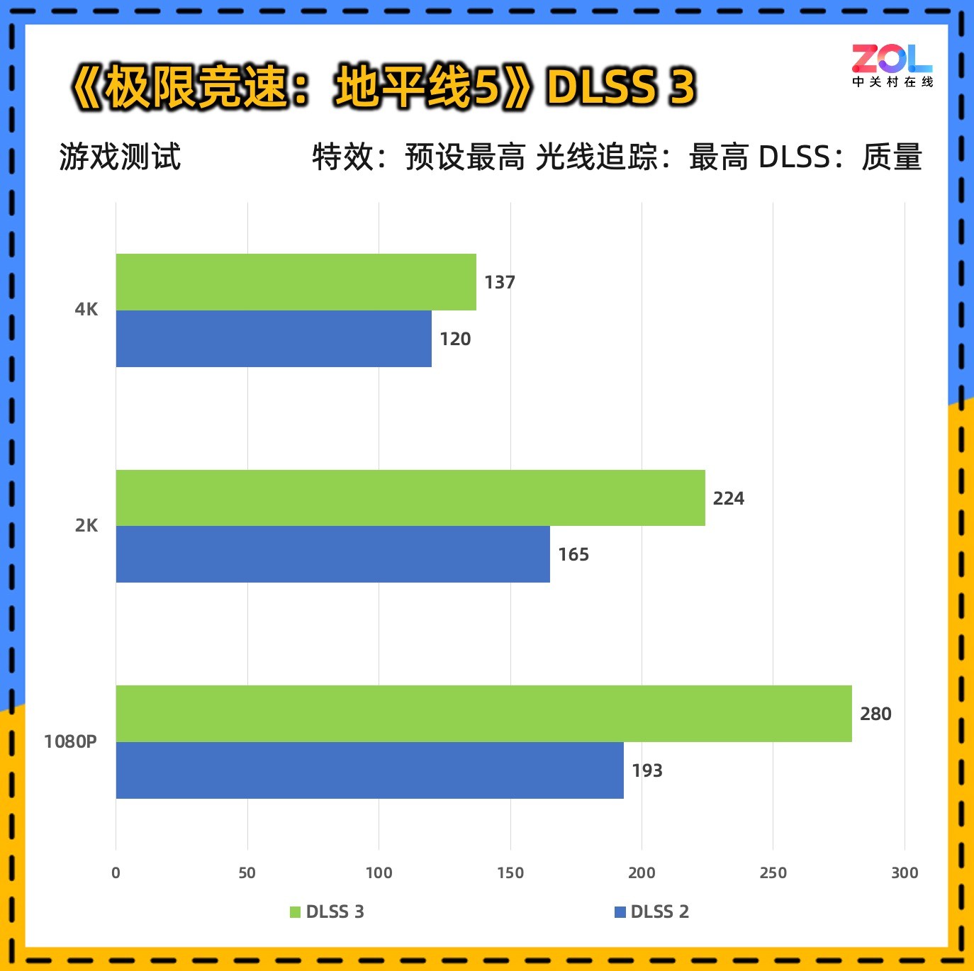 ߲ʺiGame GeForce RTX 5070 Ultra W OC 12GBײ⣬2KϷ羺