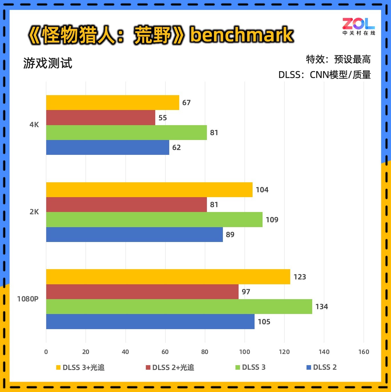 ߲ʺiGame GeForce RTX 5070 Ultra W OC 12GBײ⣬2KϷ羺