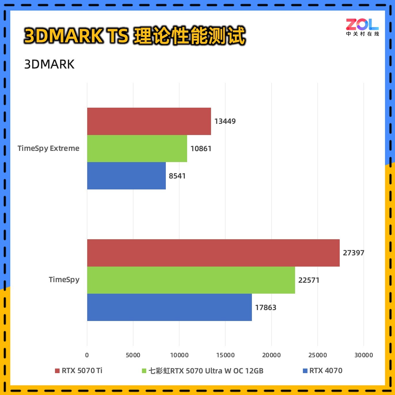 ߲ʺiGame GeForce RTX 5070 Ultra W OC 12GBײ⣬2KϷ羺