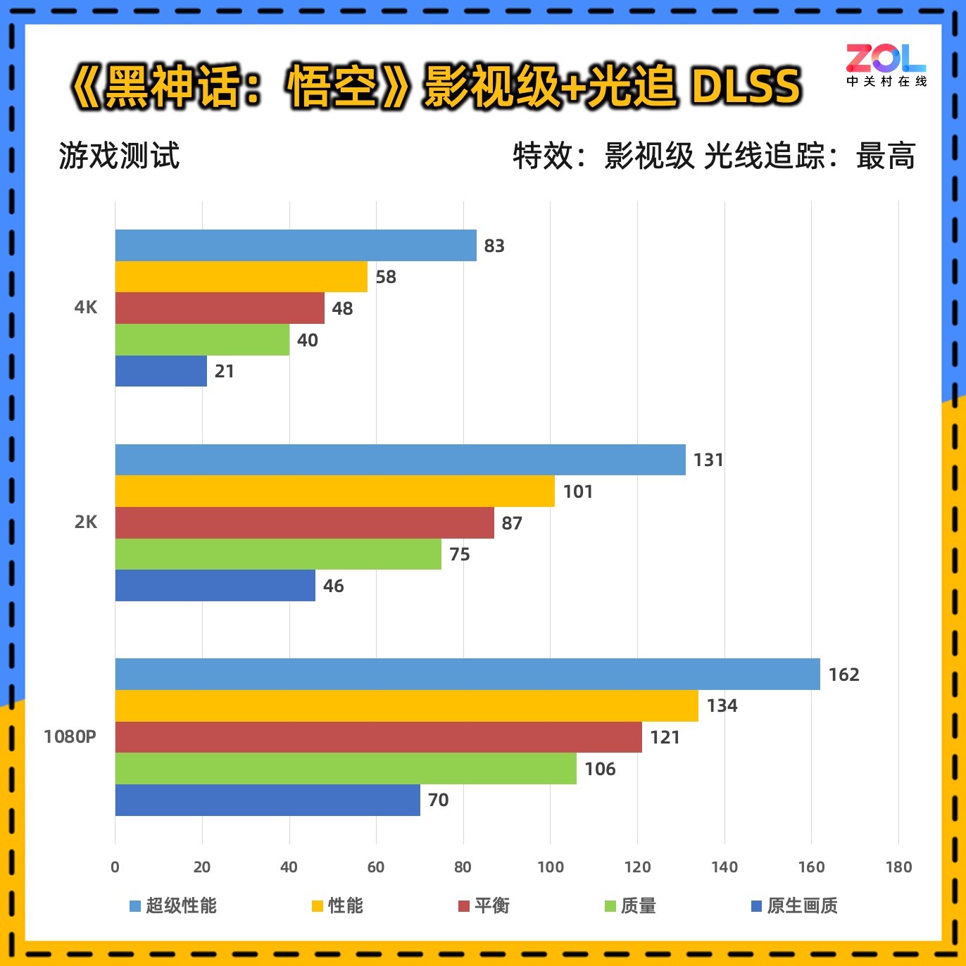 ߲ʺiGame GeForce RTX 5070 Ultra W OC 12GBײ⣬2KϷ羺