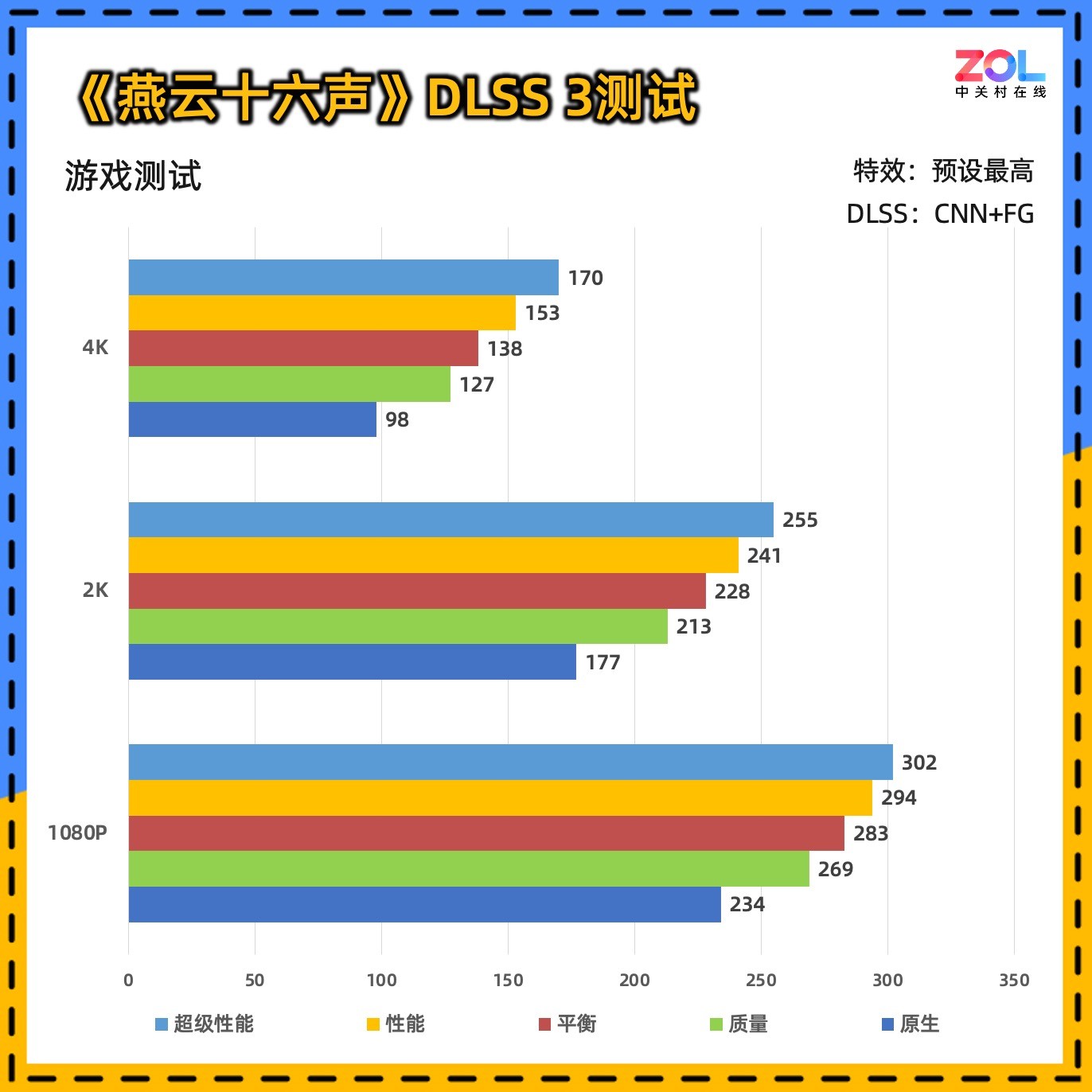 ߲ʺiGame GeForce RTX 5070 Ultra W OC 12GBײ⣬2KϷ羺