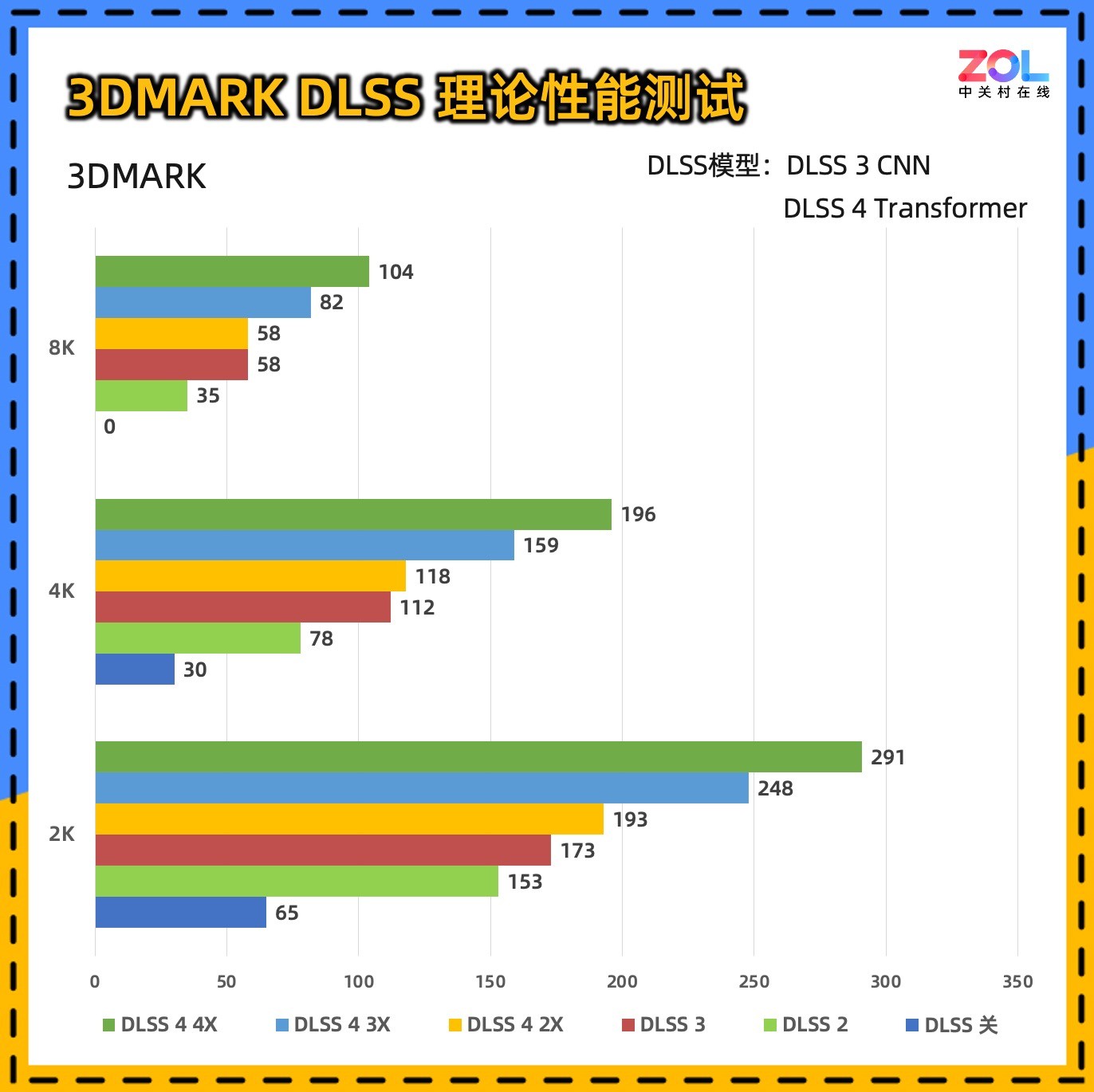 ߲ʺiGame GeForce RTX 5070 Ultra W OC 12GBײ⣬2KϷ羺