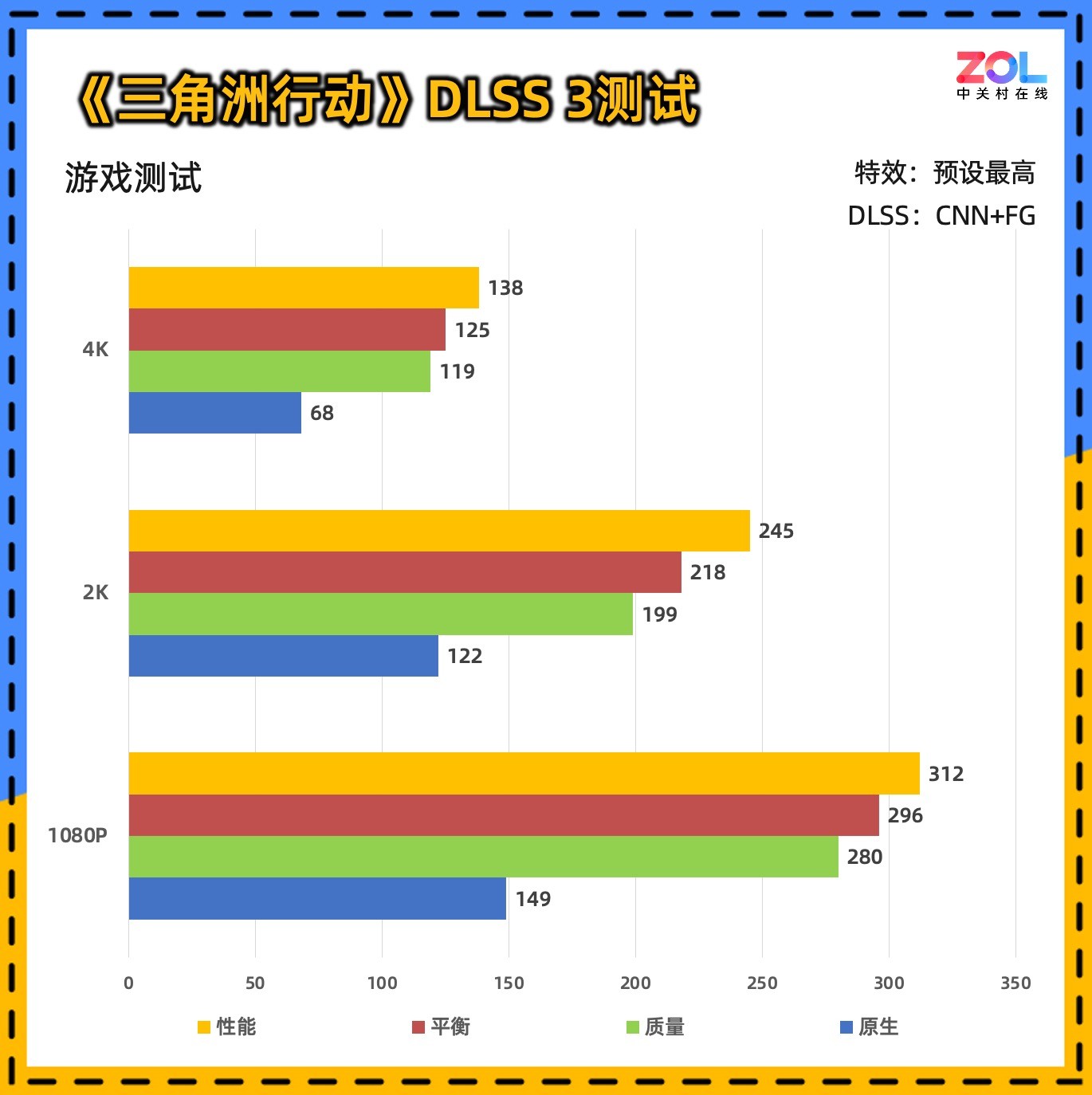 ߲ʺiGame GeForce RTX 5070 Ultra W OC 12GBײ⣬2KϷ羺