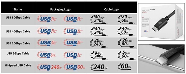 USBָ ܸ