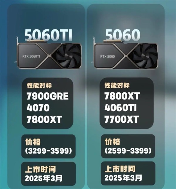 RTX 406060Ӽۻǵ5060