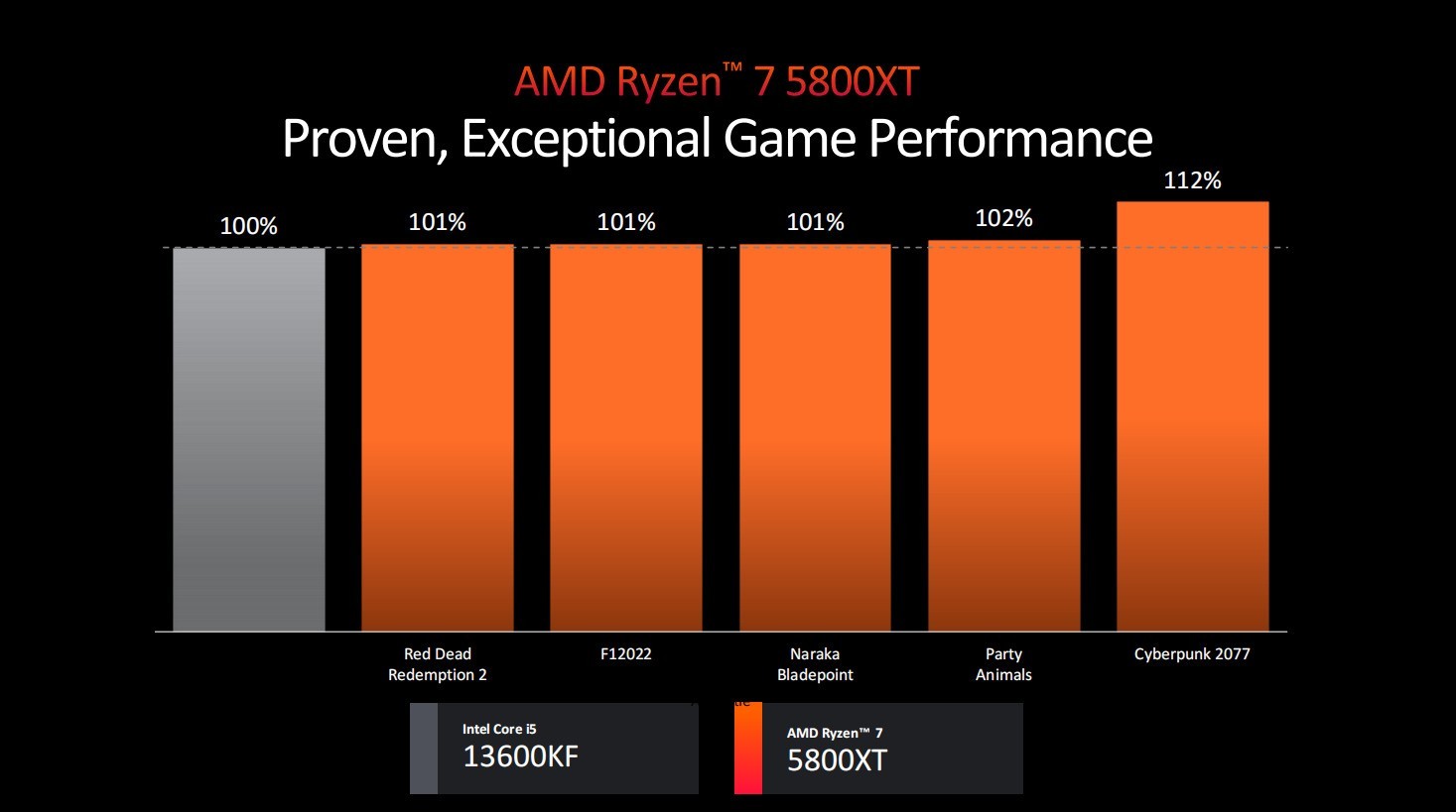 Zen 5ܹAIܱAMD9000ԼAI 300ϵд