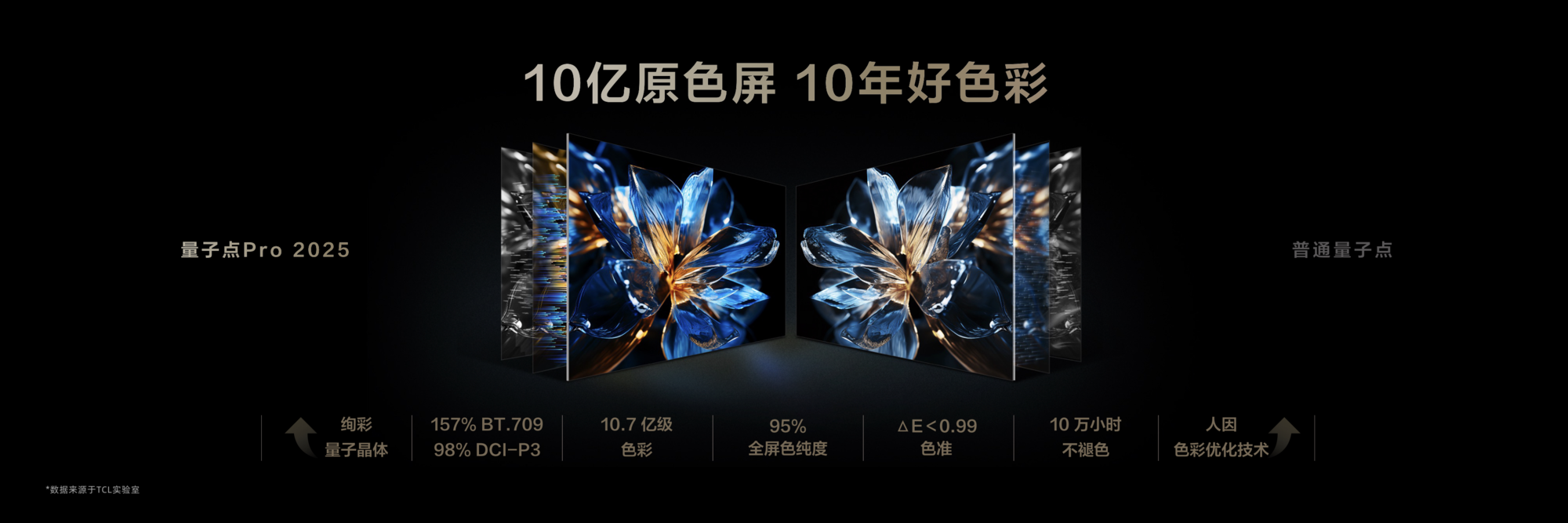 ¼TCL¼MiniLEDʾδ