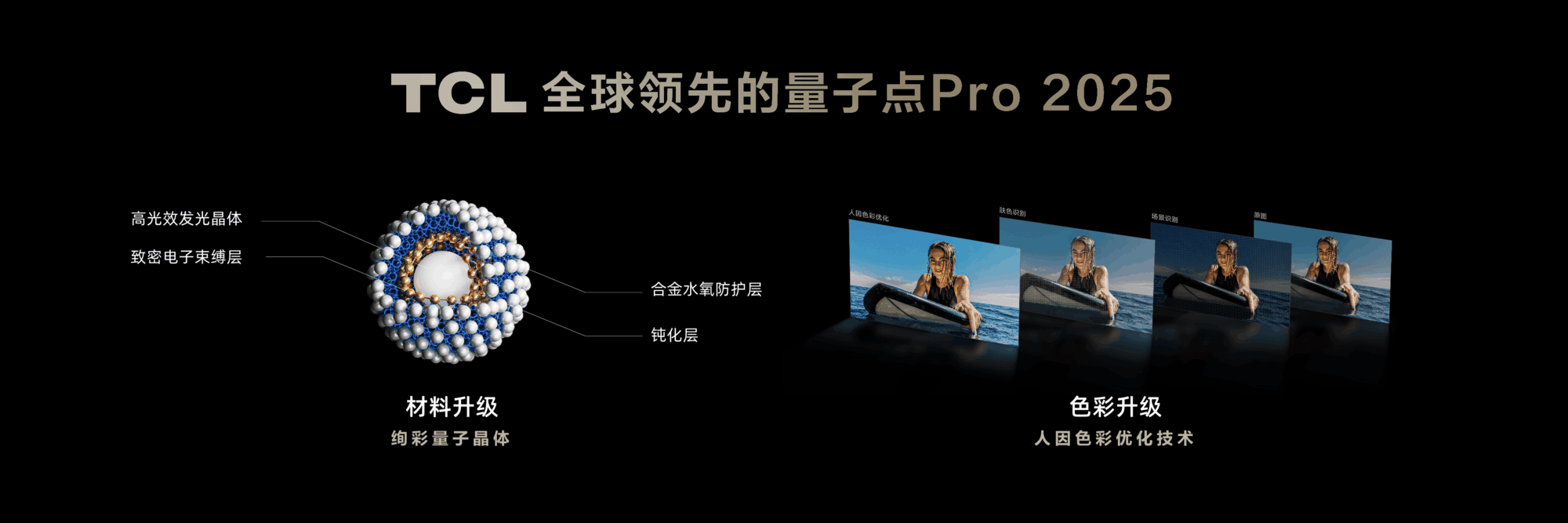 ¼TCL¼MiniLEDʾδ
