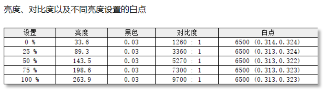 HKC GS49UK ʾ⣺ҰϤ޾ӽ