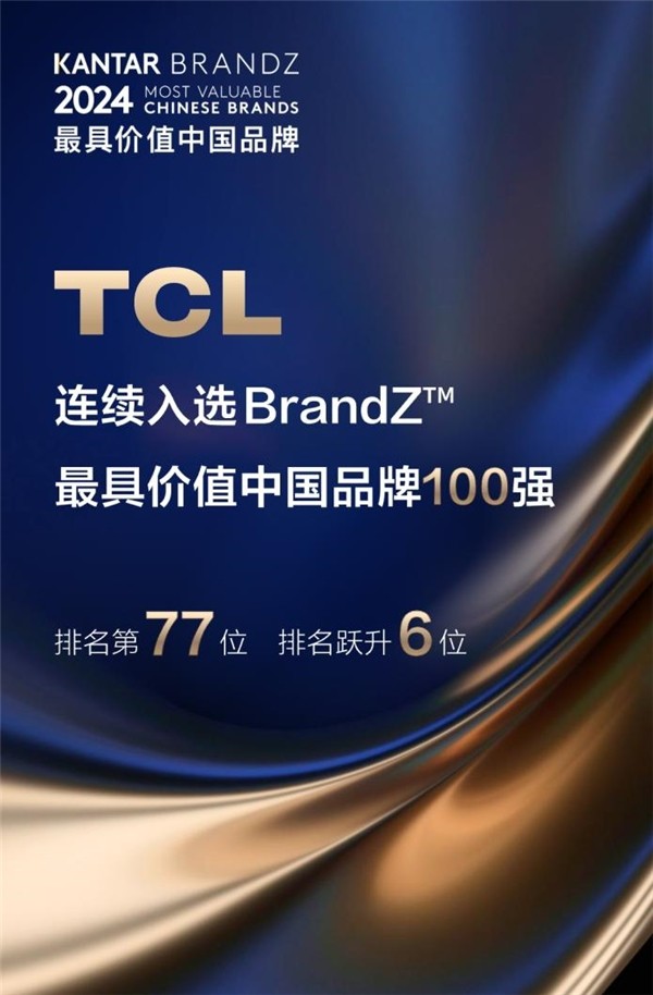 TCL接连三年当选BrandZ最具价值我国品牌100强，排名跃升6位