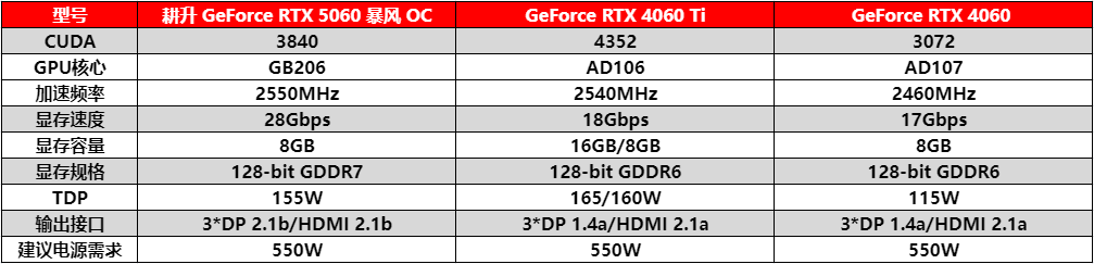 ±磡RTX 5060 OCķ֮ƿ