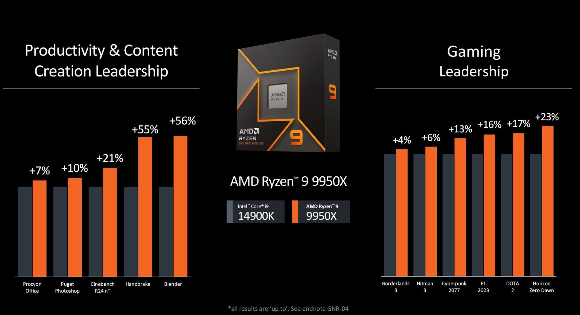 ZEN5 AMD 9000 CPU 