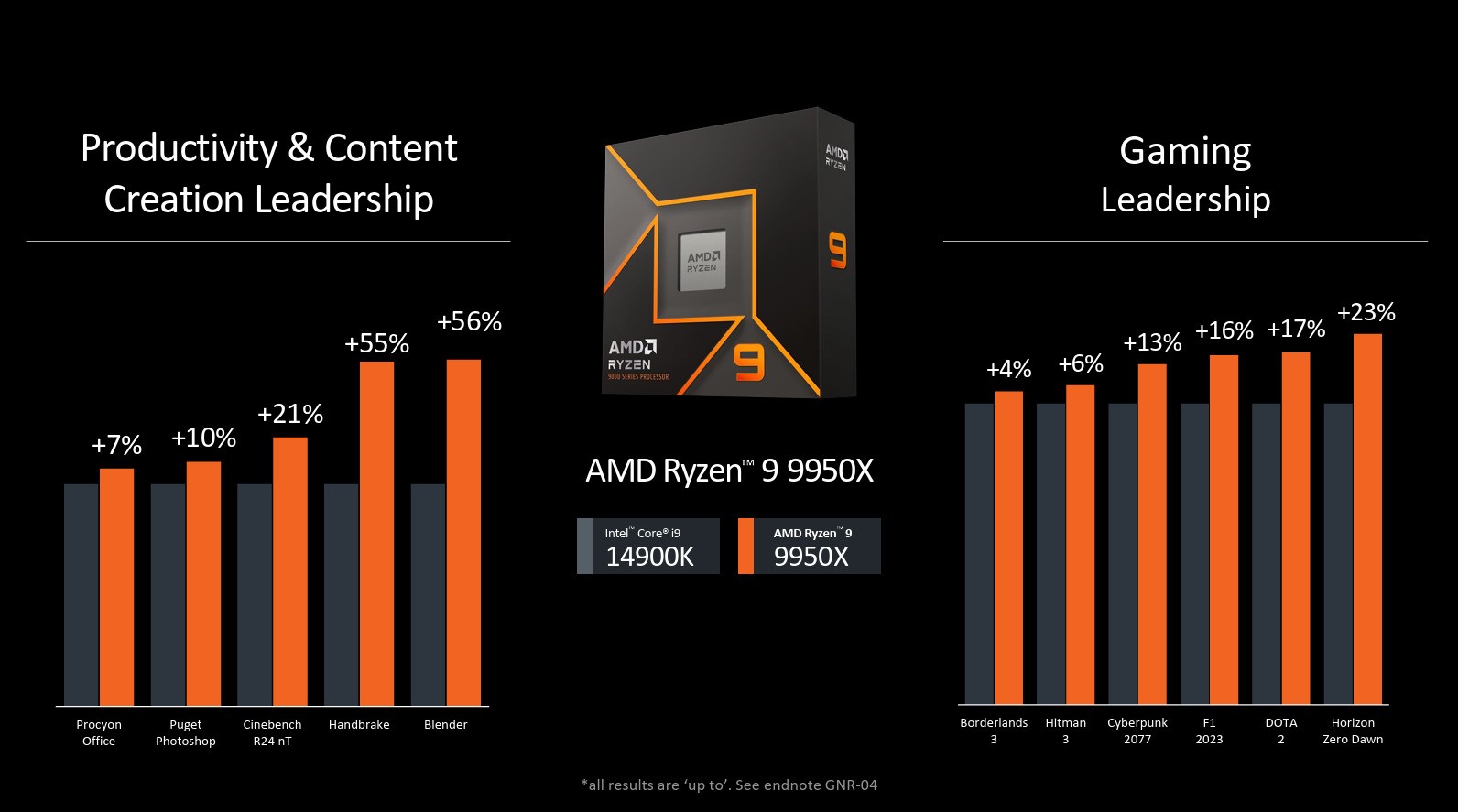 Computex2024AMD콢9 9950X