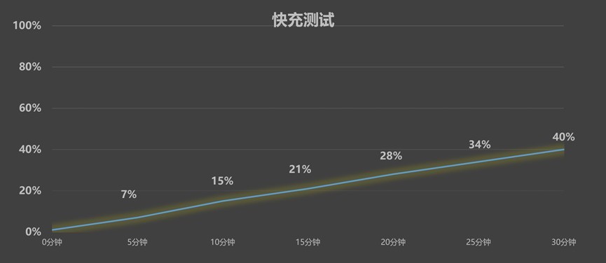 vivo Y300iȫ�����⣺��ˤ�ֿ����ǧԪС����