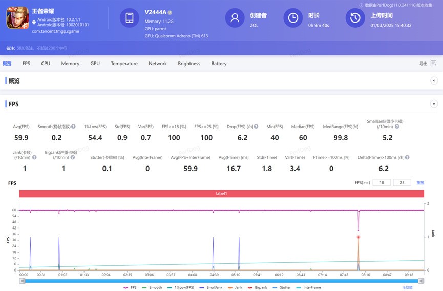 vivo Y300iȫ�����⣺��ˤ�ֿ����ǧԪС����