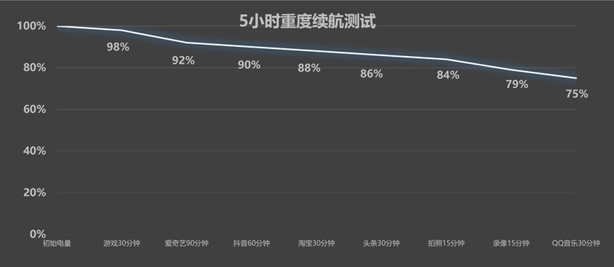 vivo Y300iȫ�����⣺��ˤ�ֿ����ǧԪС����