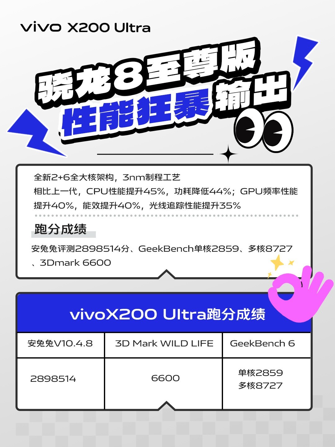 Ӱ��ʵ��������vivo X200 Ultra������������