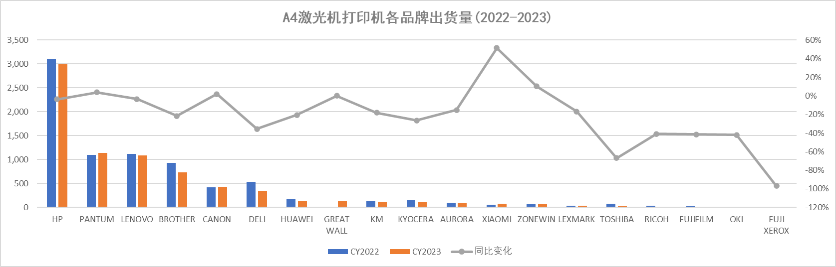 IDC2023꼤ӡг棺ӡƷƳΪƶ