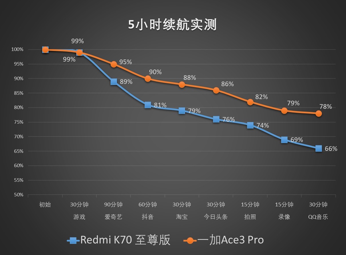 ԩ·խRedmi K70/һAce3 ProԱ