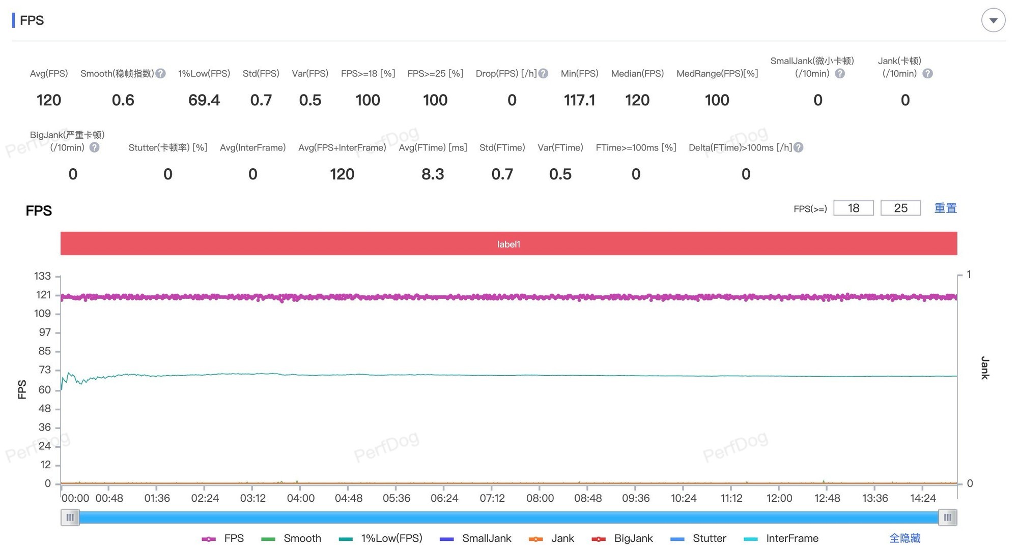 不止续航灭霸!vivo Y300 Pro+系统、游戏流畅度评测