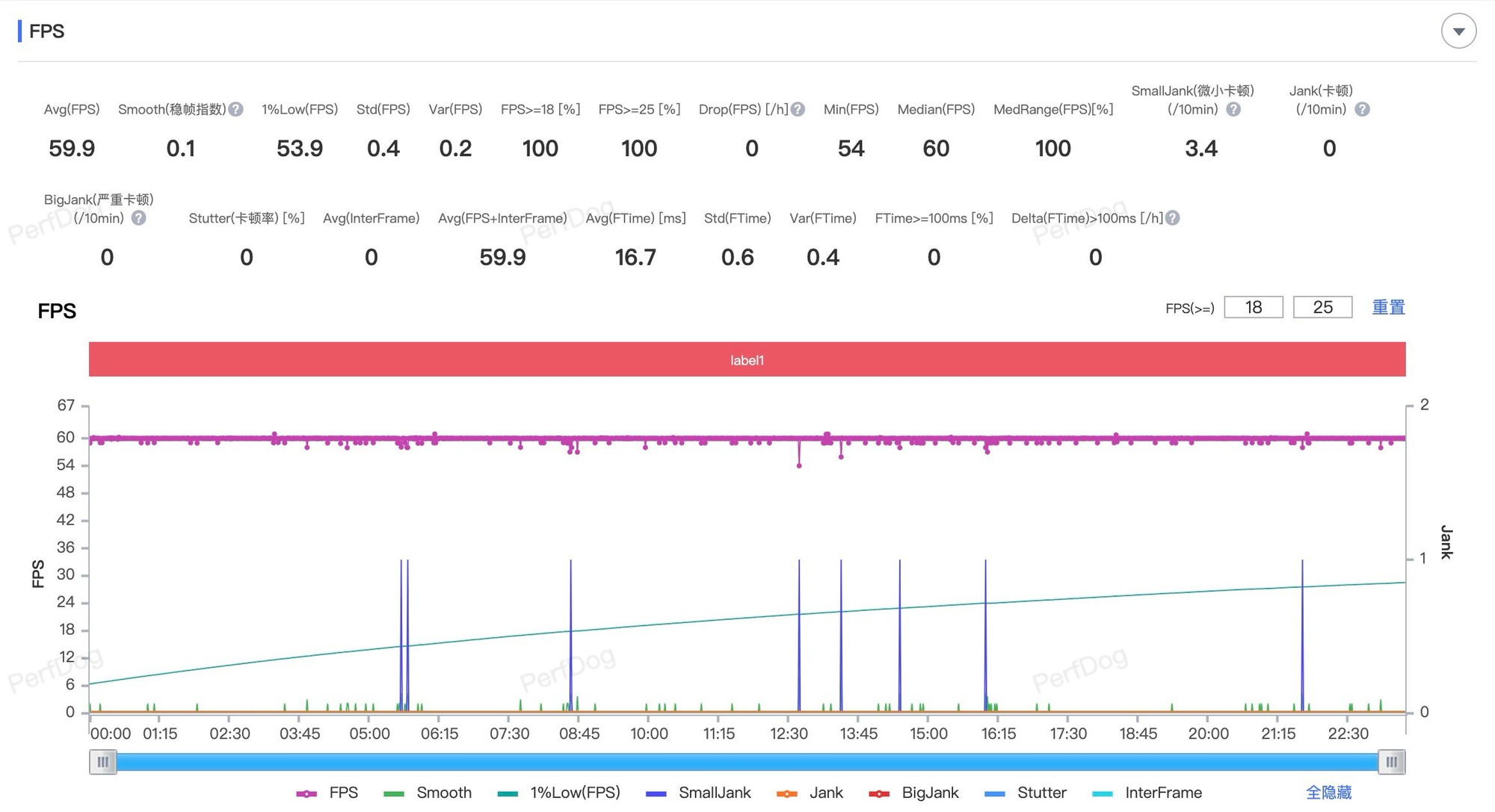 不止续航灭霸!vivo Y300 Pro+系统、游戏流畅度评测