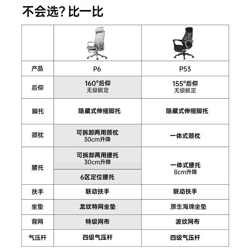 �ڰ׵�P6���幤ѧ����ʱ�ػݣ�˪�׼�Լ��ƣ�����������ʰ칫