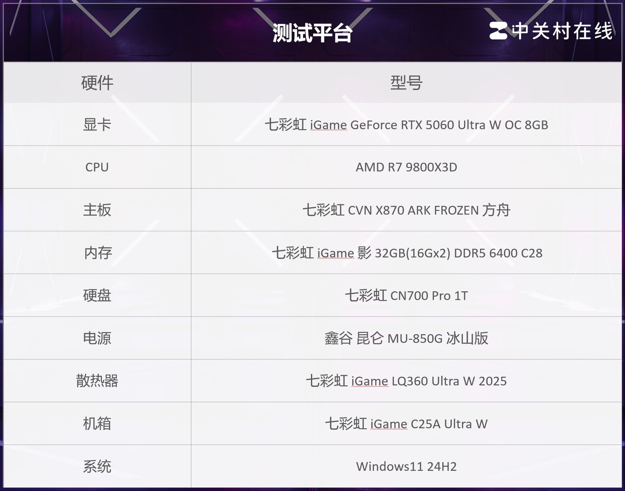iGame GeForce RTX 5060 Ultra W OCԿ ը1080p 200֡