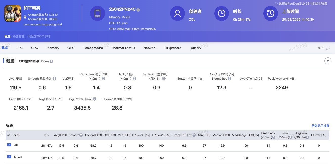 С15S Pro׷⣺ʮо͸׷۵һ