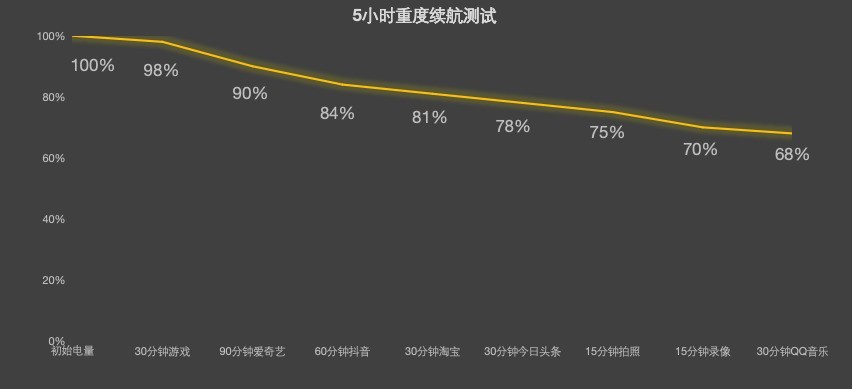 С15S Pro׷⣺ʮо͸׷۵һ