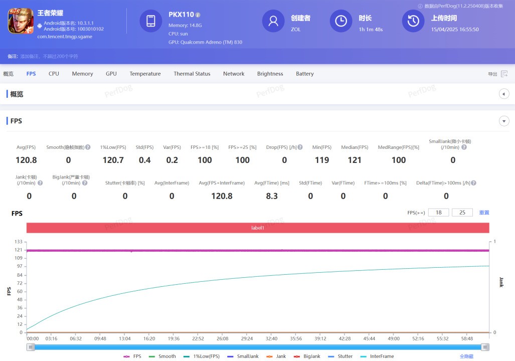 ����СĴָ���Ǵ�ȫ��С�ߴ��ֻ��̵�