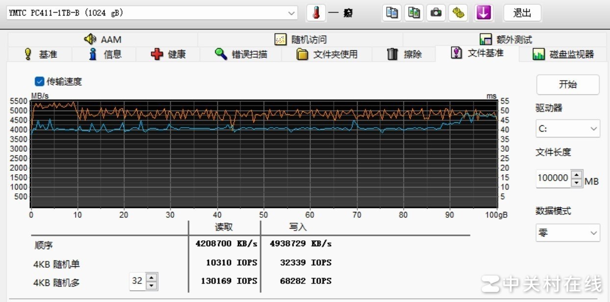 雷神MIX PRO迷你PC体验 酷睿Ultra+长江存储PC411真香