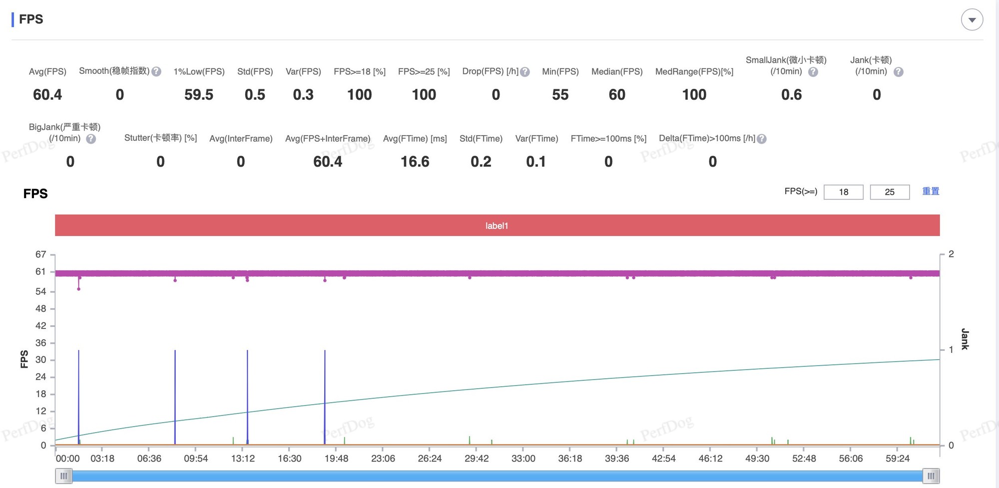 һ��13T/iPhone16 Pro��Ϸ���� ��սС��������