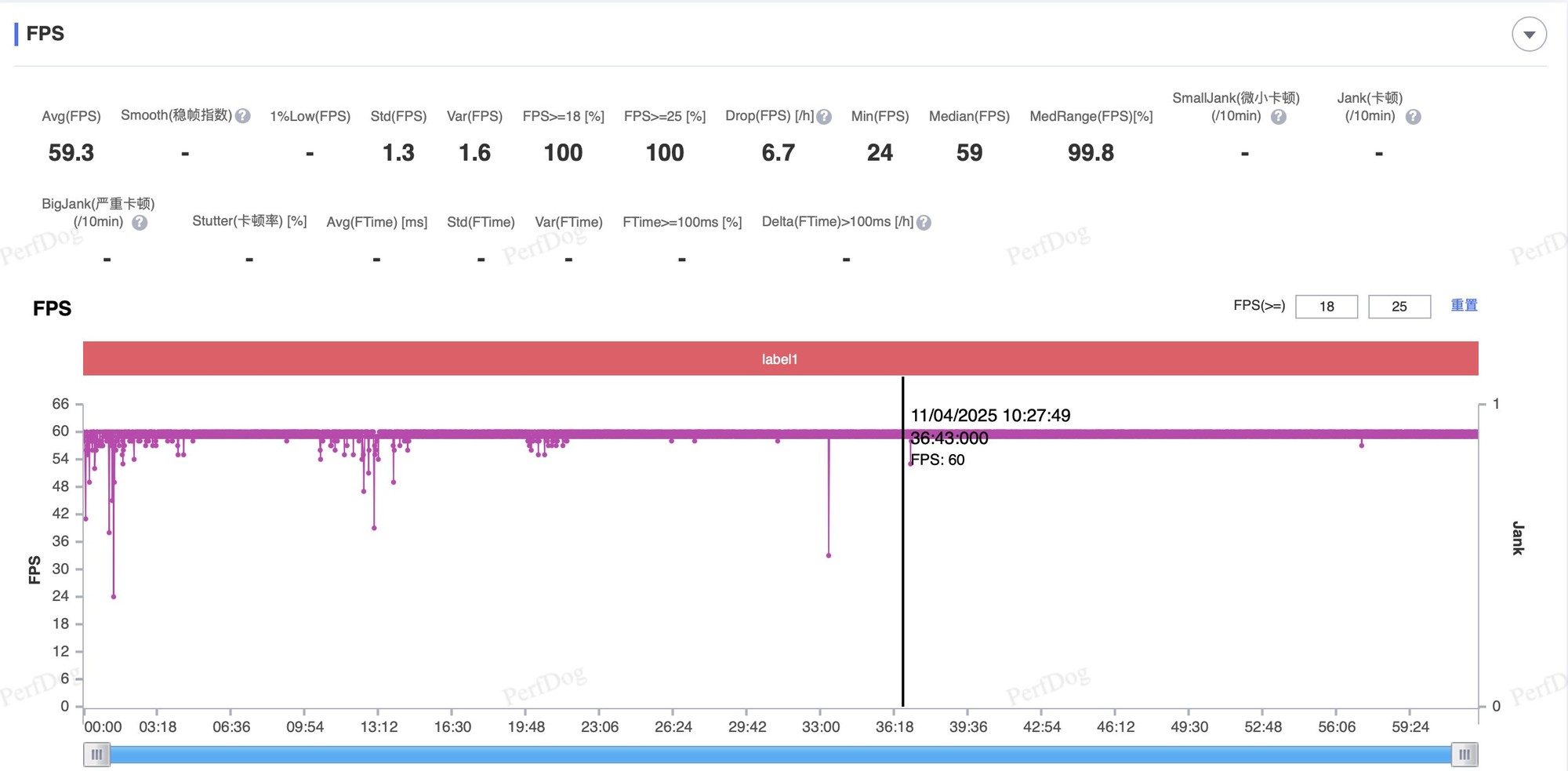 һ��13T/iPhone16 Pro��Ϸ���� ��սС��������