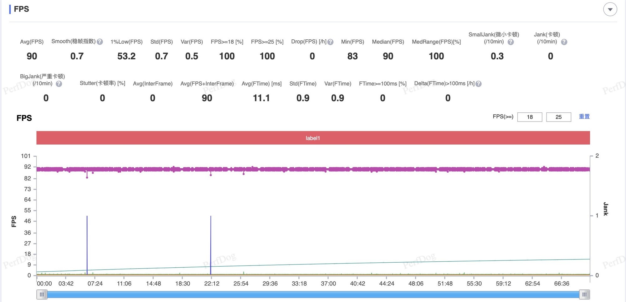 һ��13T/iPhone16 Pro��Ϸ���� ��սС��������