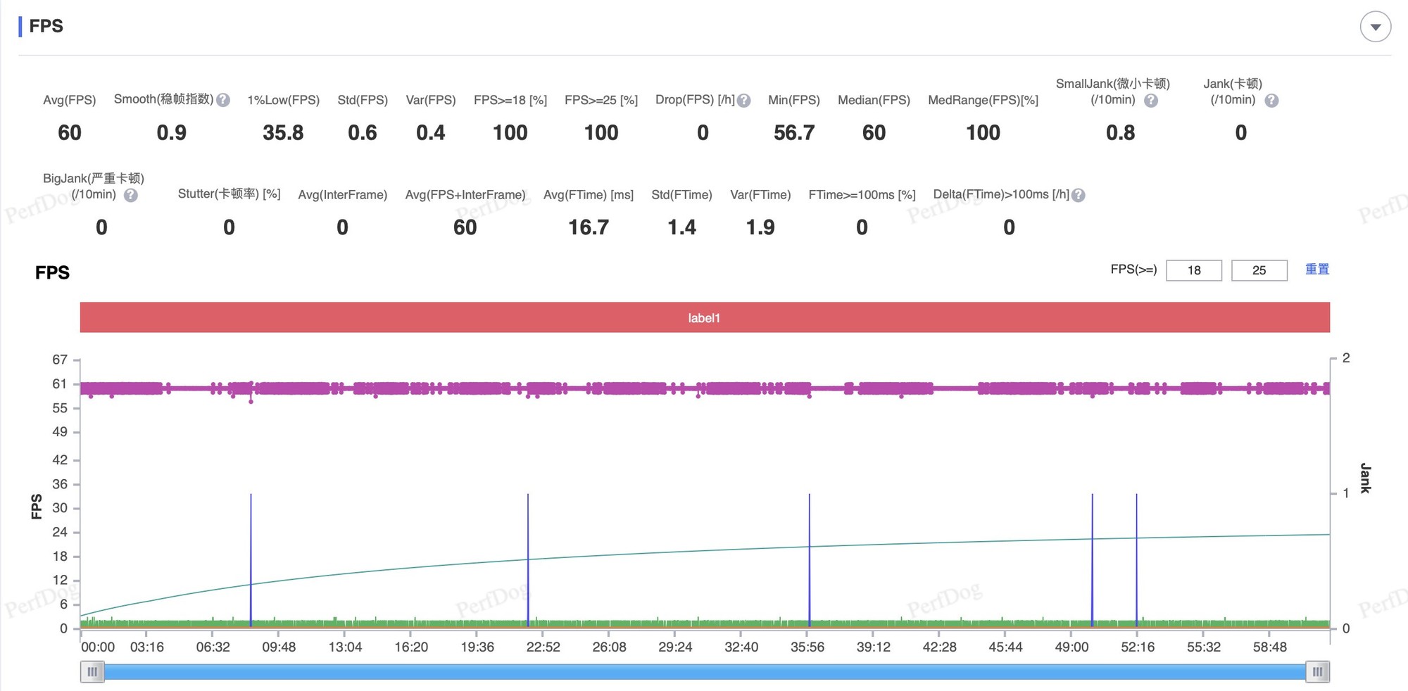 һ��13T/iPhone16 Pro��Ϸ���� ��սС��������