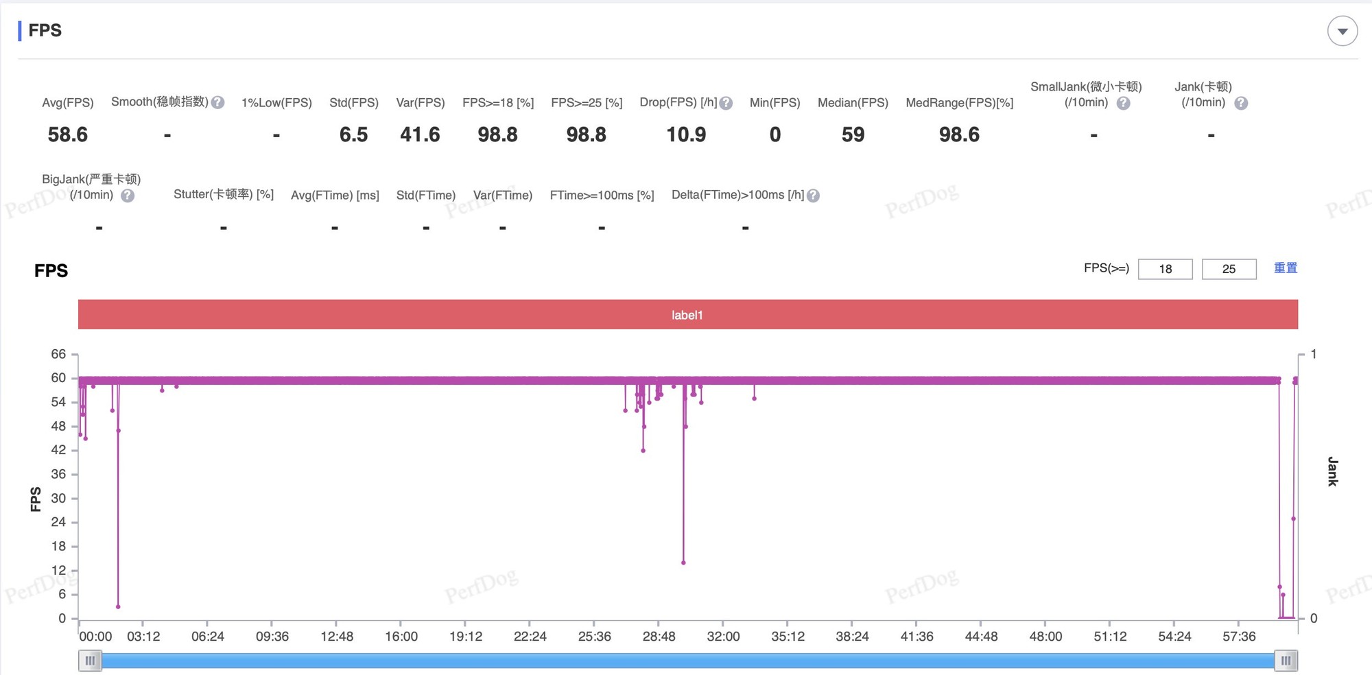 һ��13T/iPhone16 Pro��Ϸ���� ��սС��������